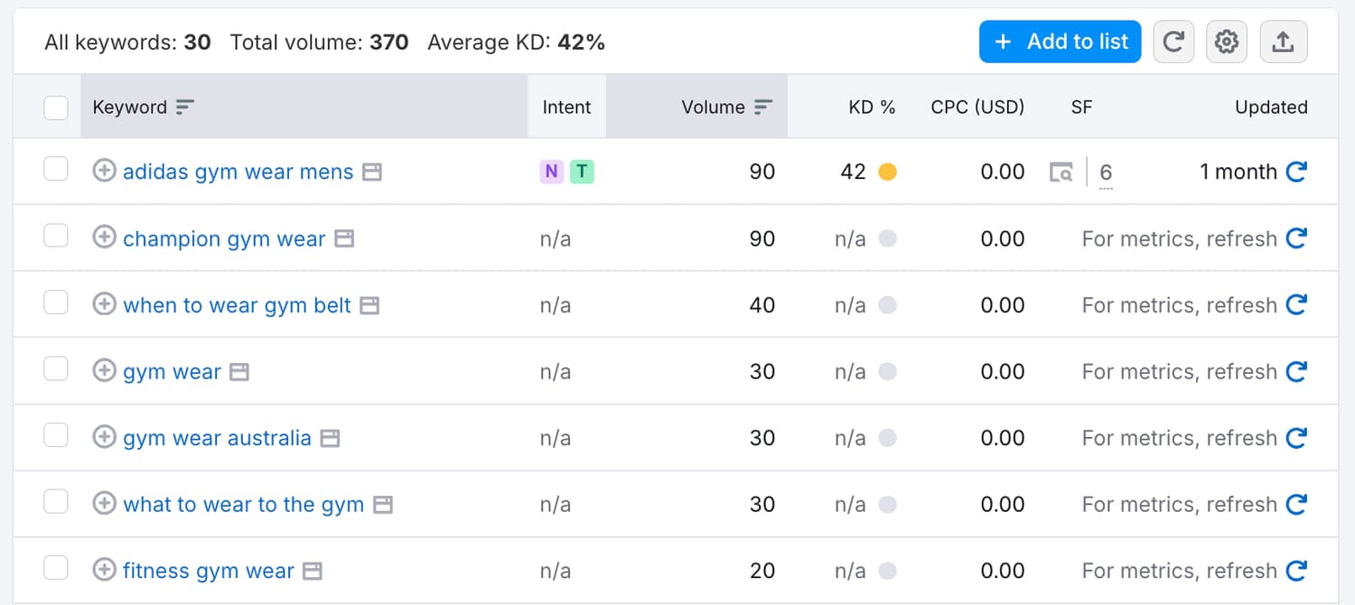 Guide to improving SEO and ranking higher on Google in 5 steps, including keyword research, content creation, on-page optimization, backlinks, and technical SEO.