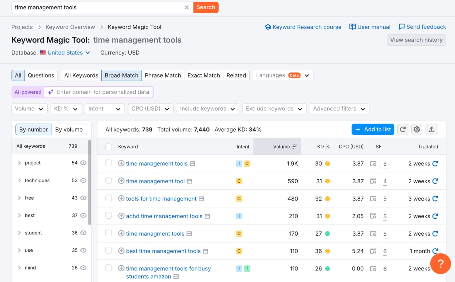 Talentdu Writing an SEO-optimized blog in under 1 hour using AI tools