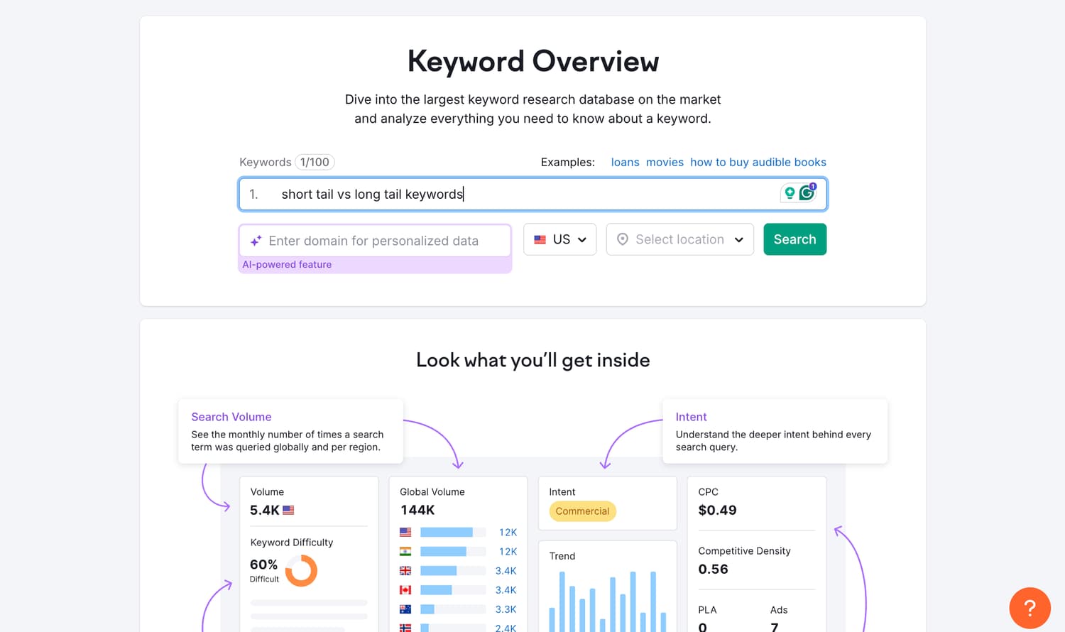 Illustration comparing short and long-tail keywords, highlighting their search volume, competition, and relevance.